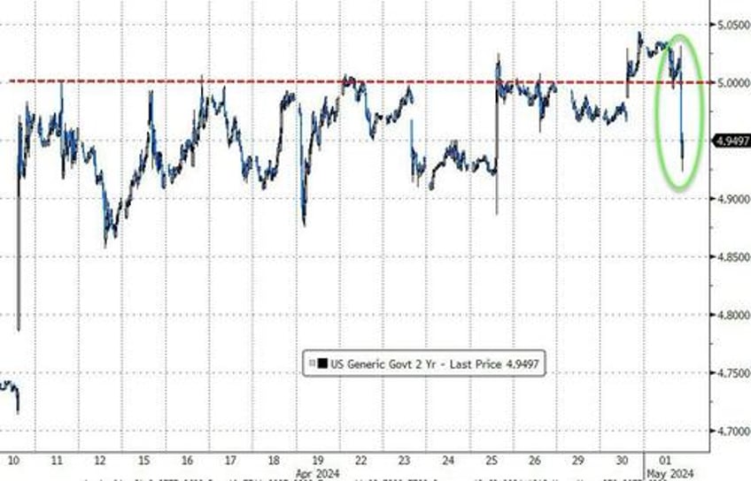 taper tantrum ette stocks pumpndump as fed eases balance sheet pressure