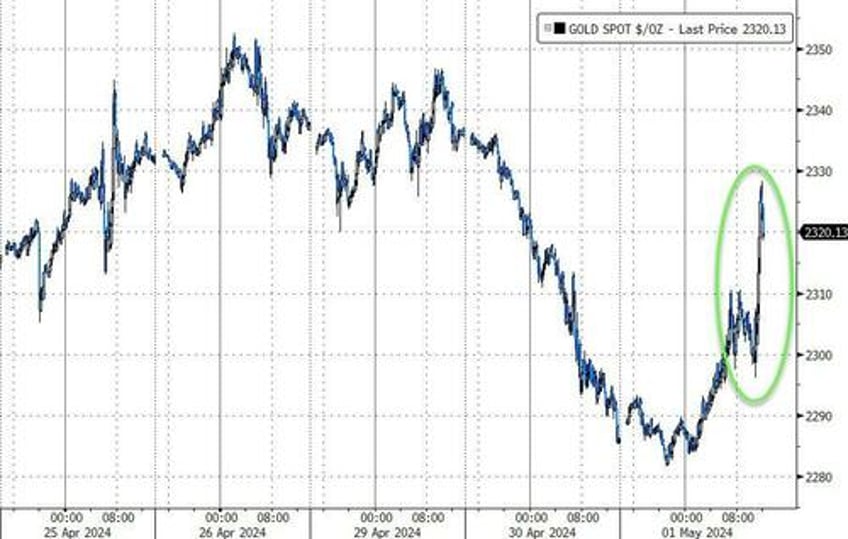 taper tantrum ette stocks pumpndump as fed eases balance sheet pressure