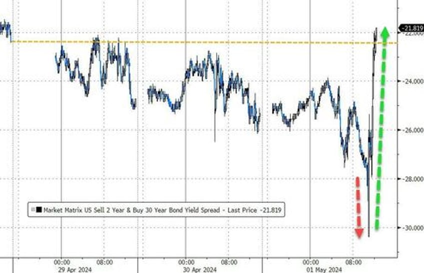 taper tantrum ette stocks pumpndump as fed eases balance sheet pressure