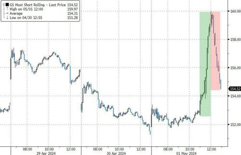 taper tantrum ette stocks pumpndump as fed eases balance sheet pressure