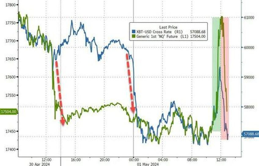 taper tantrum ette stocks pumpndump as fed eases balance sheet pressure