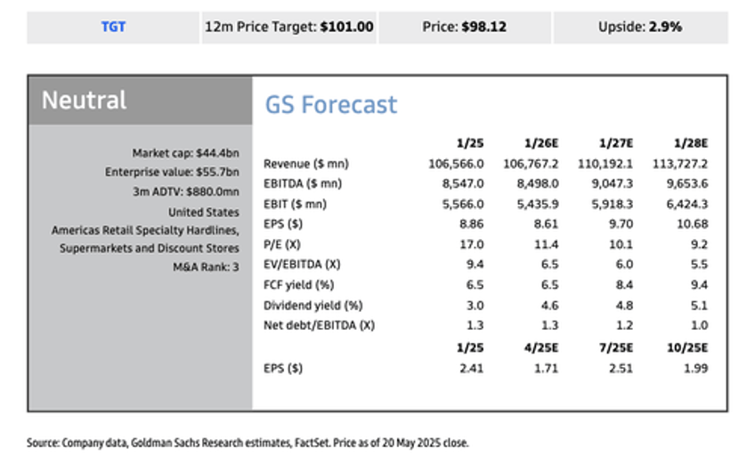 target reports soft earnings slashes outlook as consumer spending weakens