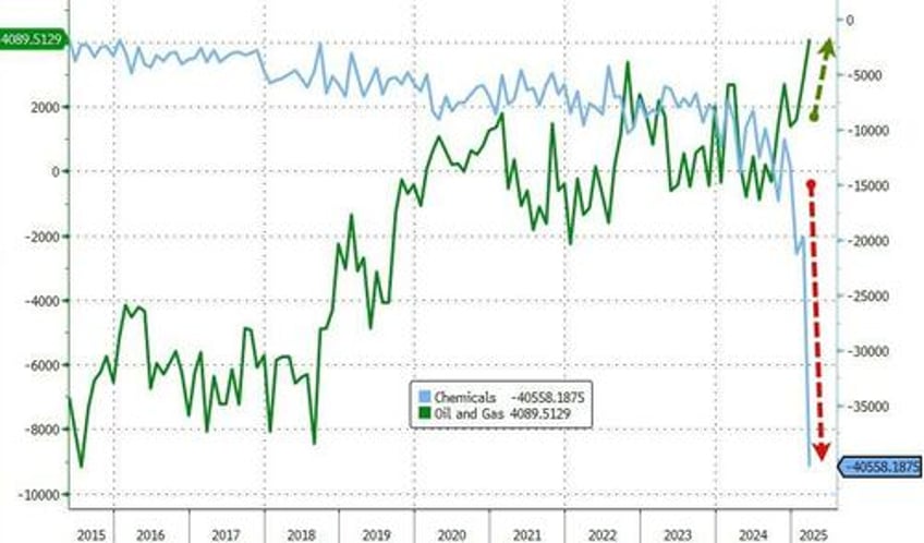 tariff frontrunning sparks record trade deficit in march