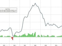Tariff-ic! Core Consumer Price Inflation Cooler Than Expected In June