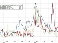 Tariff Tantrum 2.0 Sends Stocks & Bonds Lower; Oil & The Dollar Surge