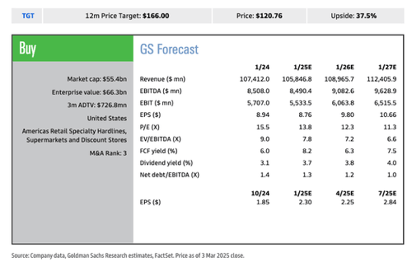 tariffs consumer uncertainty plague targets full year outlook