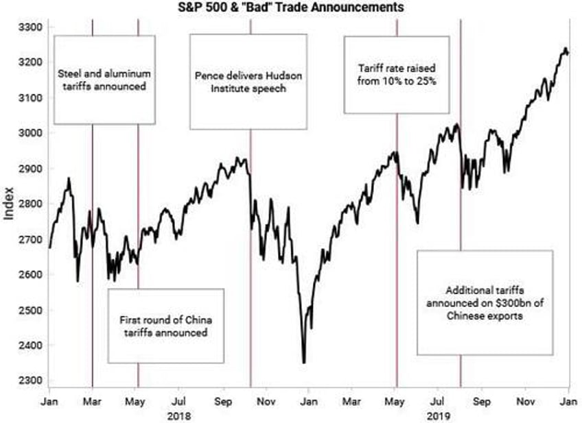 tariffs will continue until morale improves