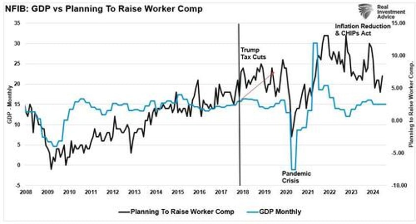 tax cuts an examination of the 2017 tcja impact