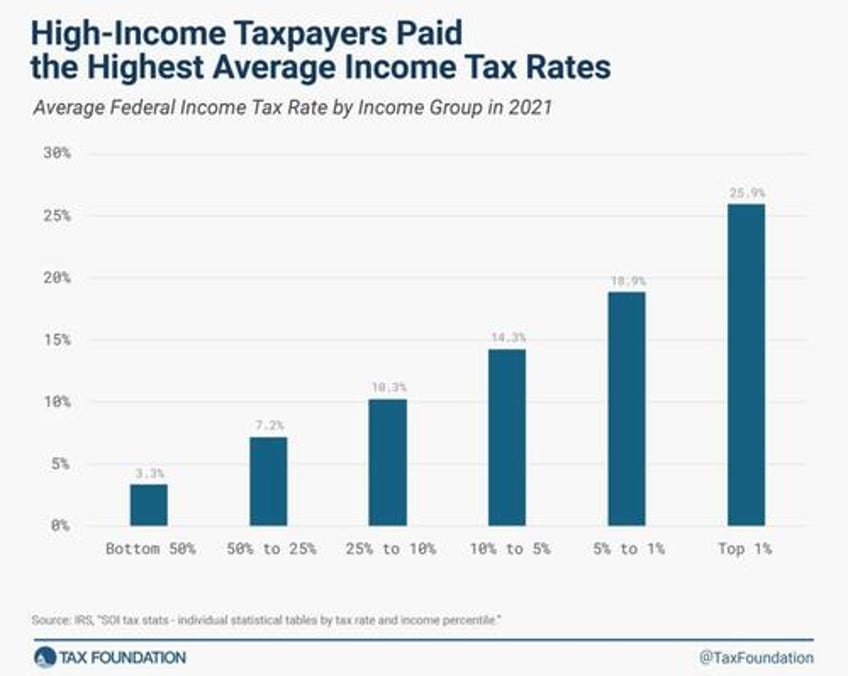 tax cuts an examination of the 2017 tcja impact