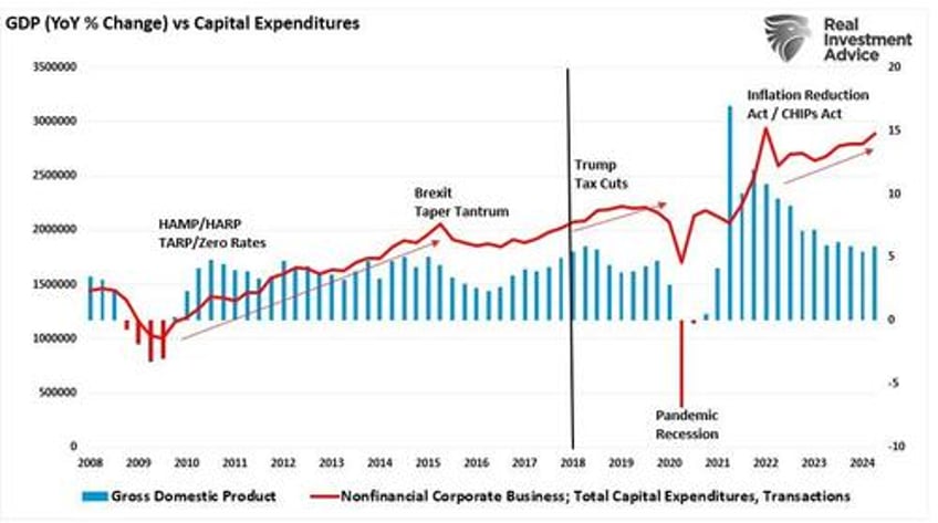 tax cuts an examination of the 2017 tcja impact