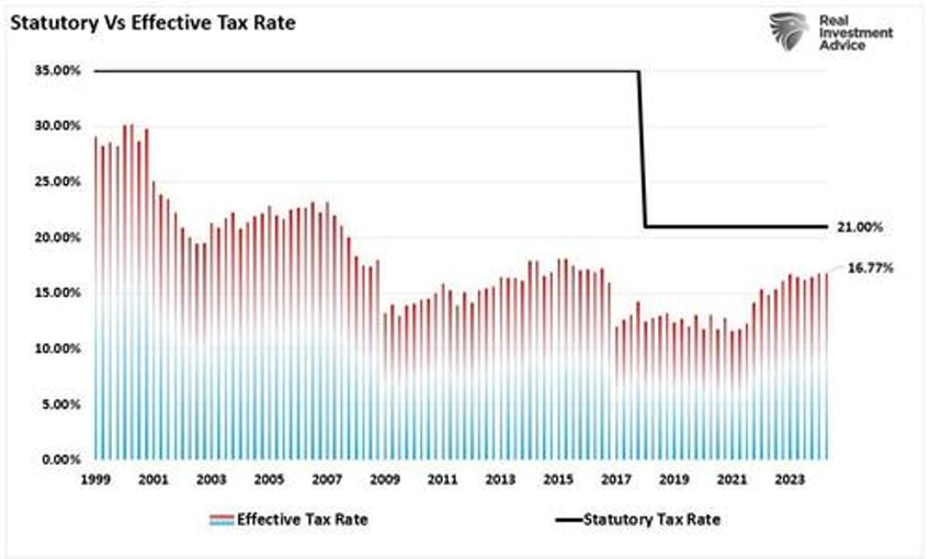 tax cuts an examination of the 2017 tcja impact