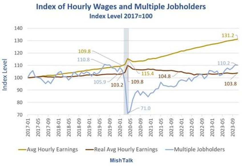 tax cuts not bidenomics explains surge in consumer spending in 2023