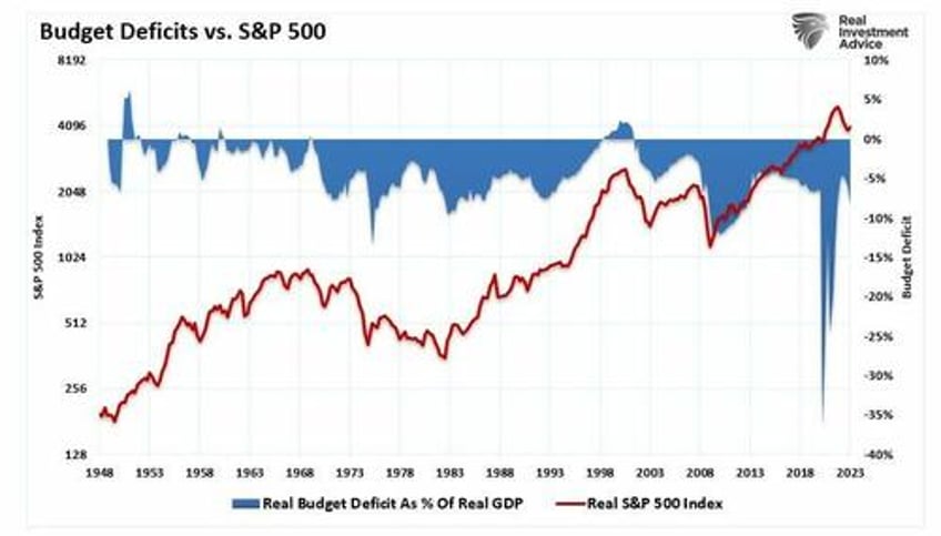 tax receipts another leading recession indicator