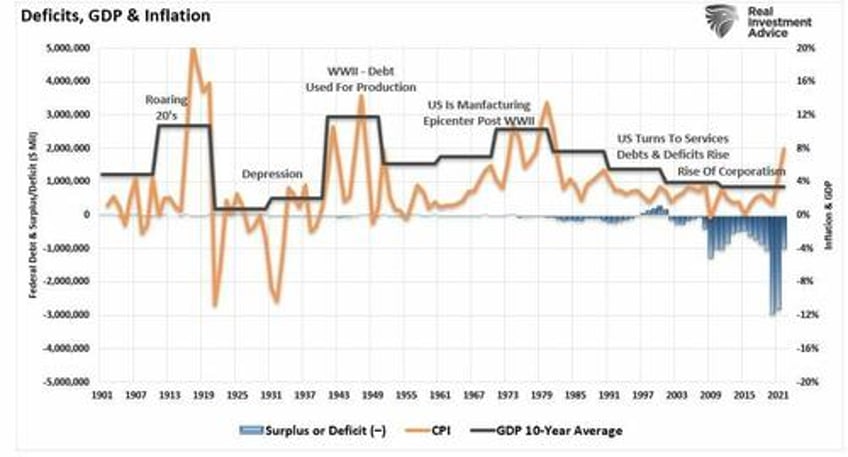 tax receipts another leading recession indicator