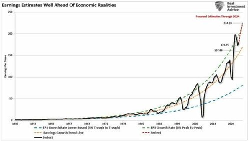 tax receipts another leading recession indicator