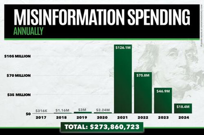 taxpayer funded censorship how government is using your tax dollars to silence your voice