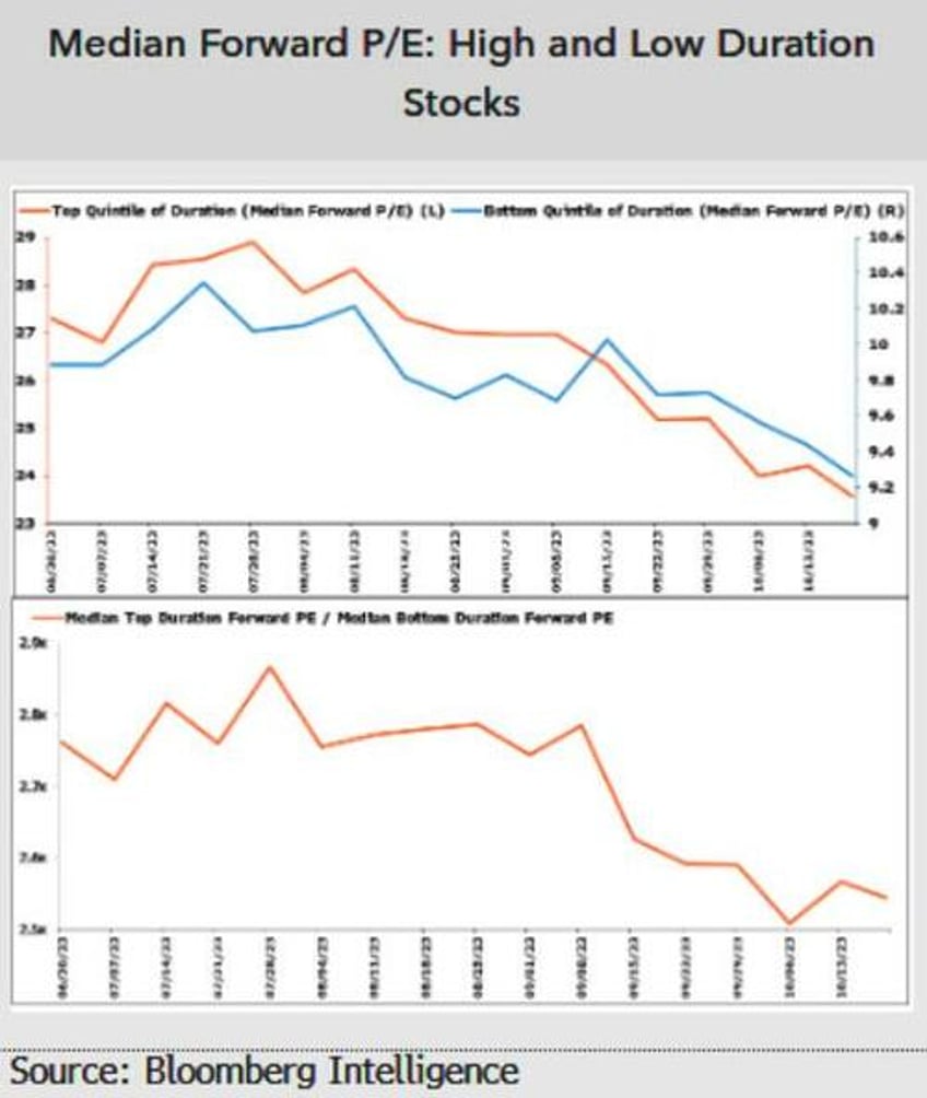 taylor rule signals fed is already done hiking