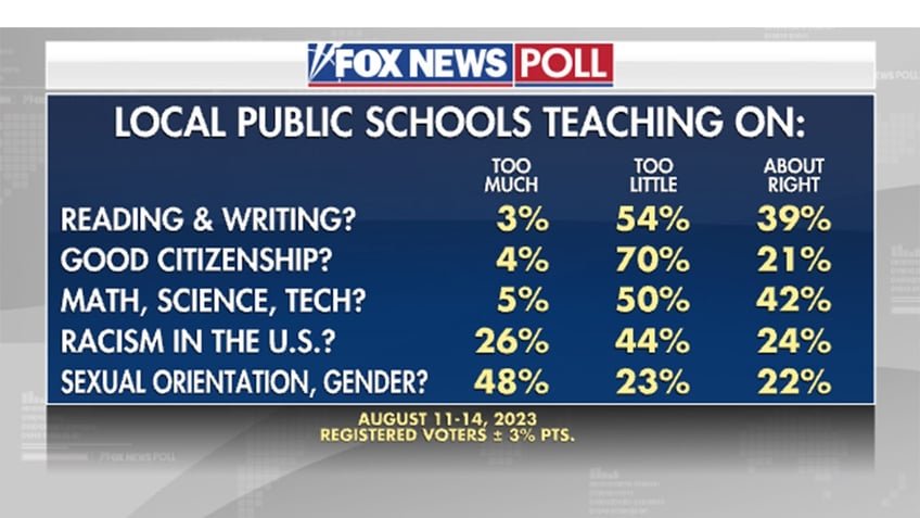 teachers sound alarm on students failing to meet grade level standards never seen anything like it