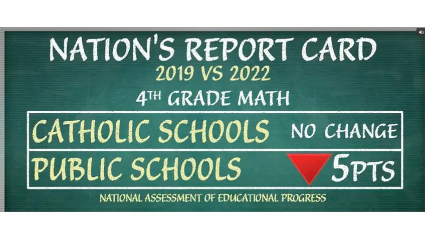 teachers sound alarm on students failing to meet grade level standards never seen anything like it