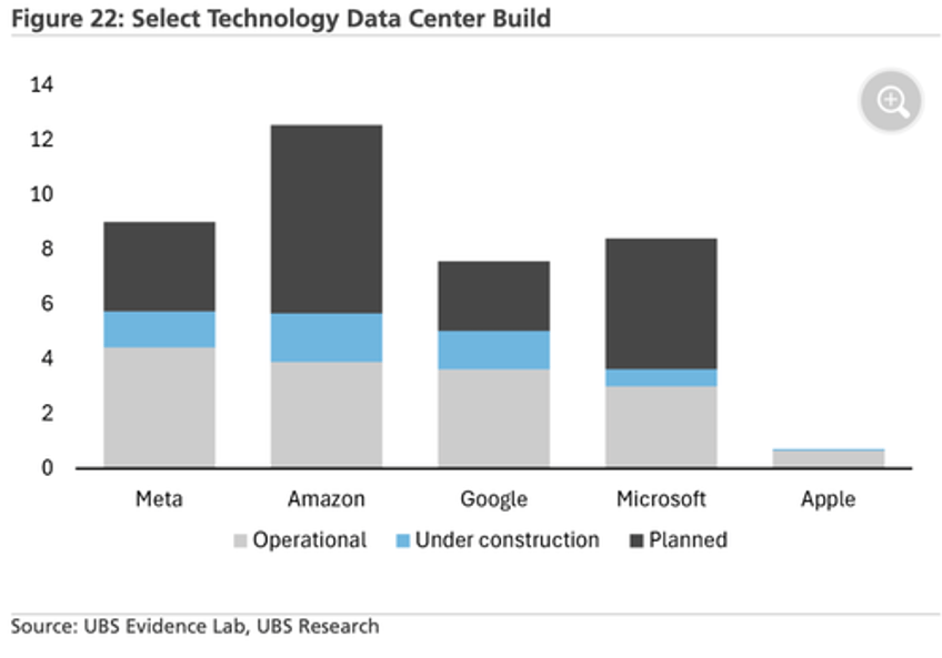 tech giants energy hunger shown in charts 