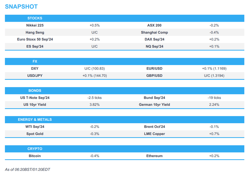 tech lagged ahead of nvda on wednesday dxy rangebound jpy softer newsquawk europe market open