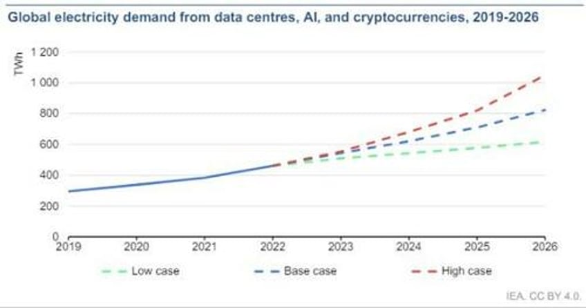 tech poised to be commoditys friend and disinflations nemesis