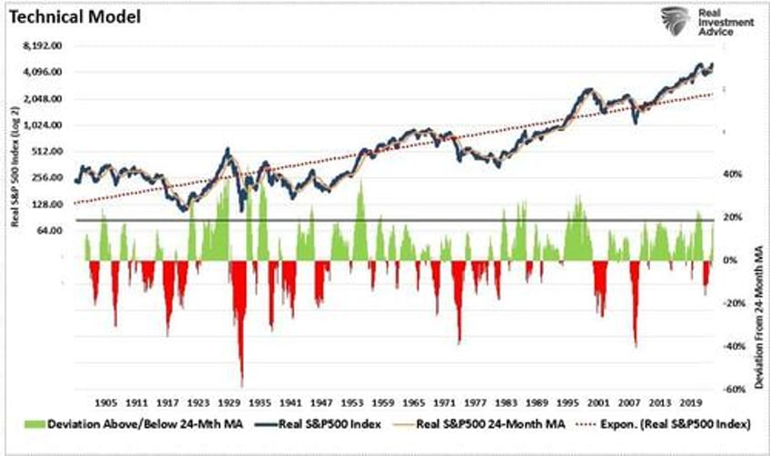 technical measures and valuations does any of it matter