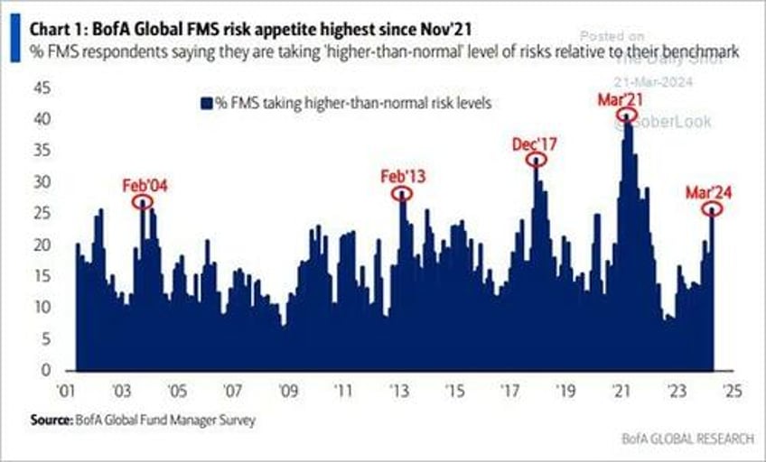 technical measures and valuations does any of it matter