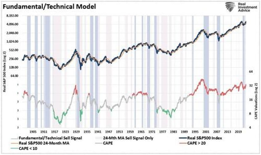 technical measures and valuations does any of it matter