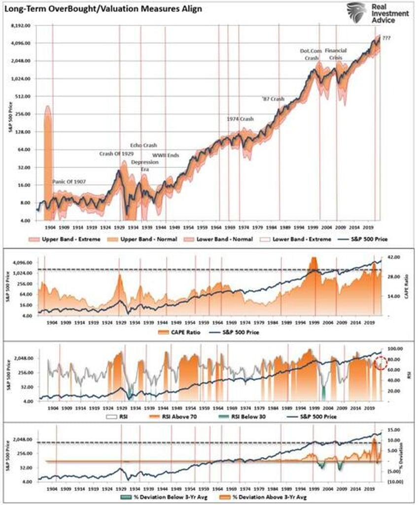 technical measures and valuations does any of it matter