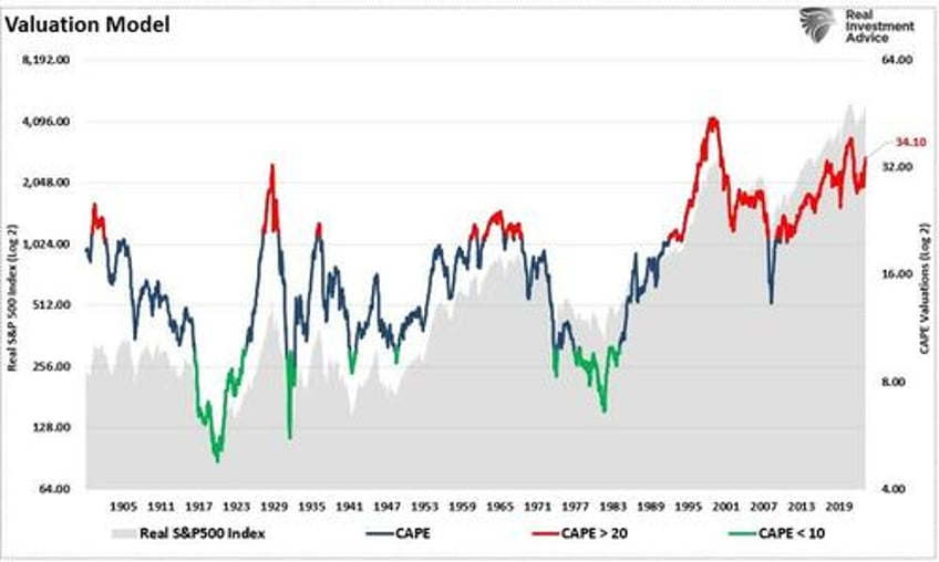 technical measures and valuations does any of it matter