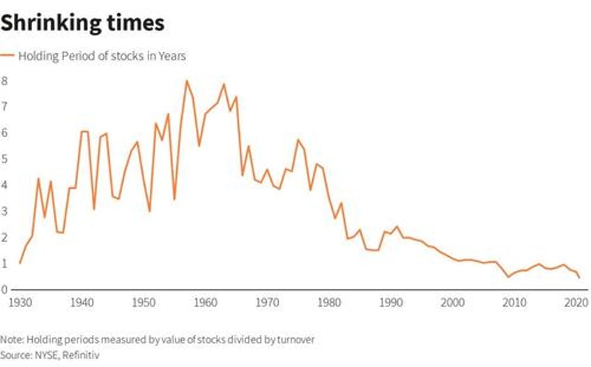 technical measures and valuations does any of it matter