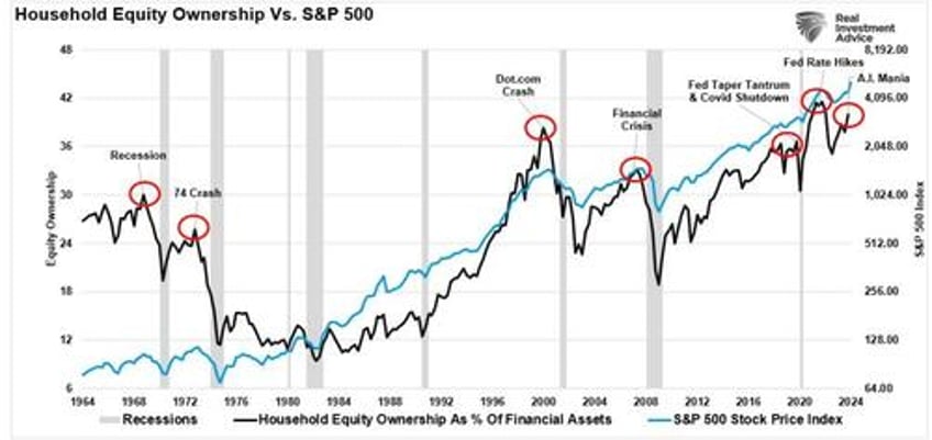 technical measures and valuations does any of it matter