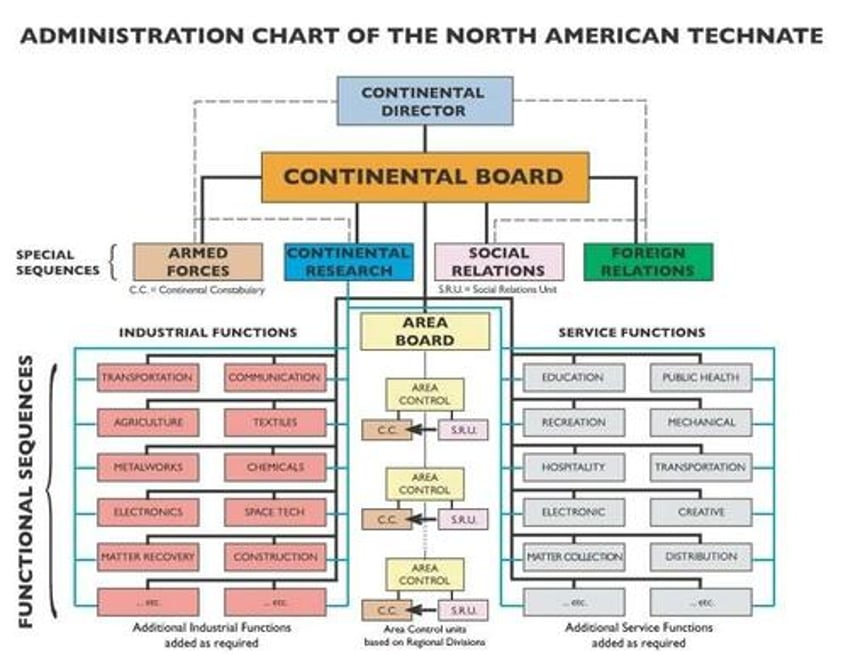 technocracy rising part 1 why its crucial to understand the end game