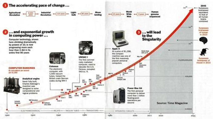 technological advances make things better or do they