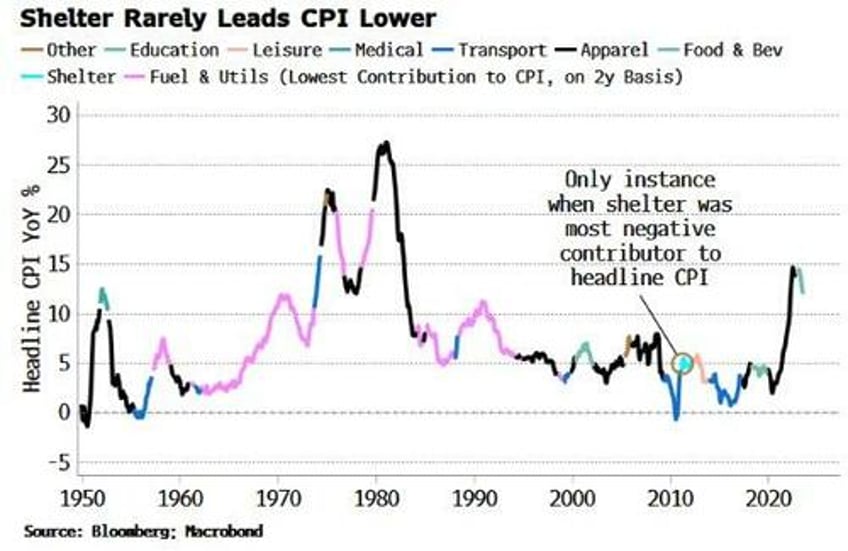 techs stock market dominance hinges on inflation china