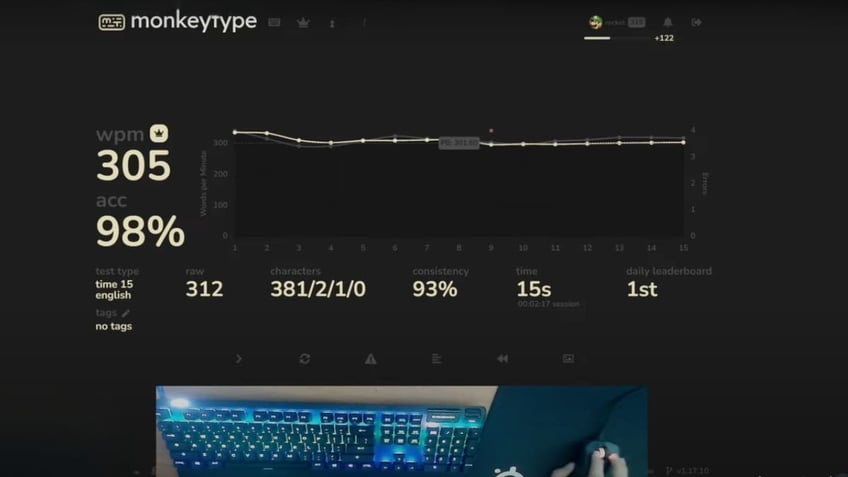 Teenage typing phenom hits insane 305 words per minute