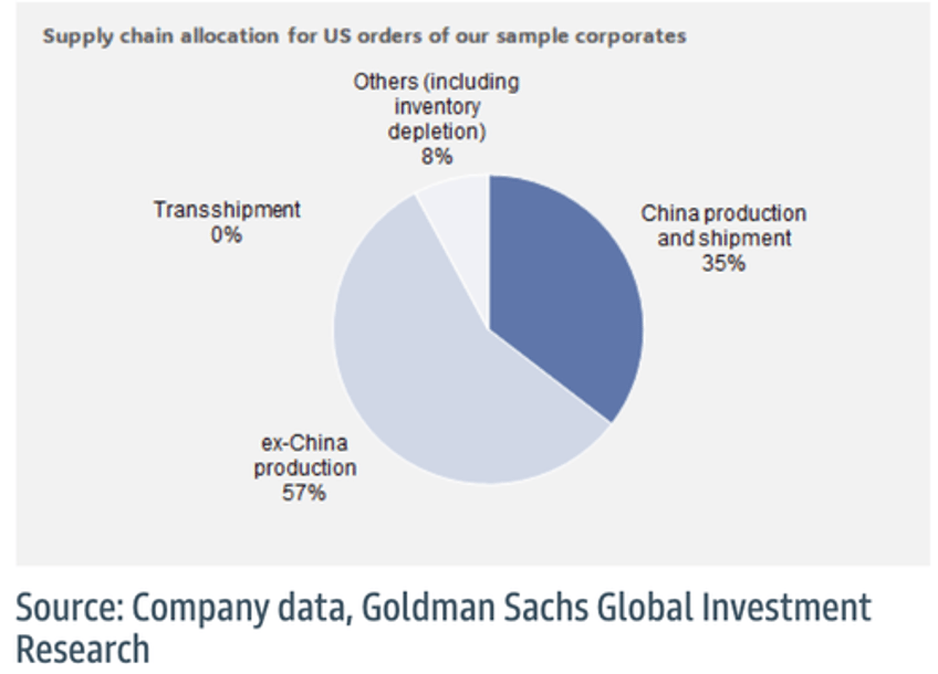temu ends china shipments to us after trump closes de minimis loophole