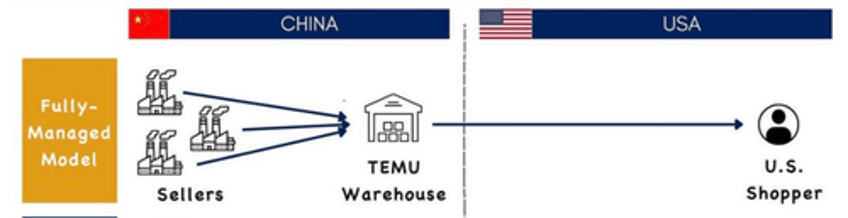 temu ends china shipments to us after trump closes de minimis loophole
