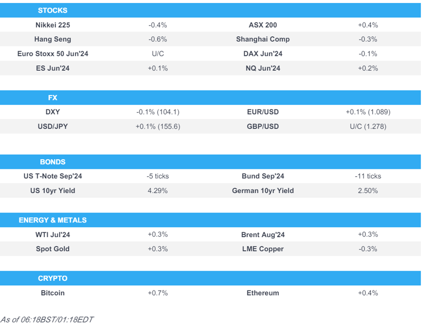 tentative trade across the markets ahead of todays us employment report ecbs schnabel due newsquawk europe market open