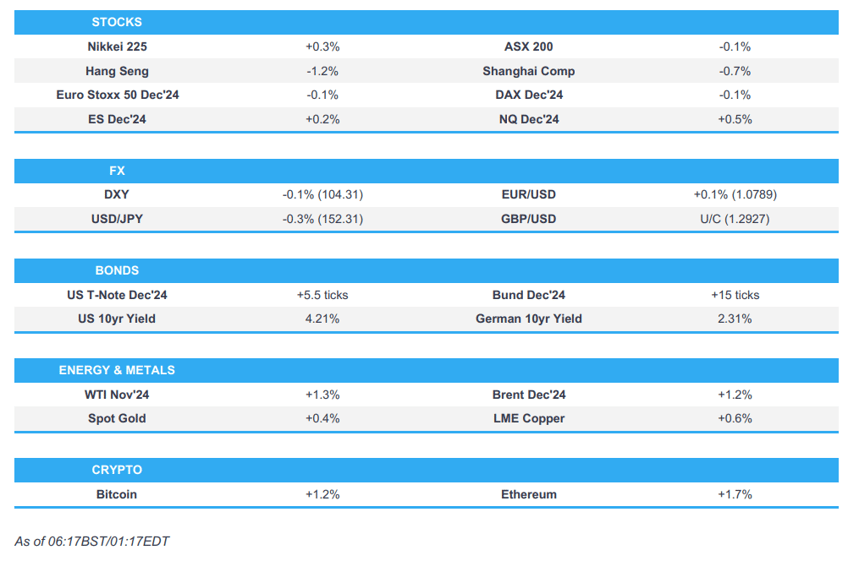 tentative trade after numerous negative stateside updates though tsla 12 newsquawk europe market open