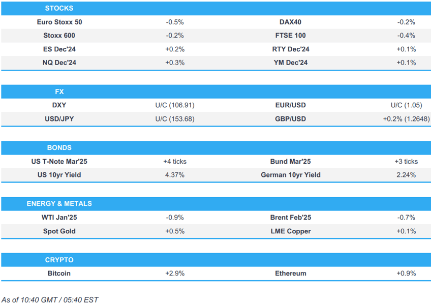 tepid risk tone weighs on european indices dxy flat ahead of us pmis newsquawk us market open