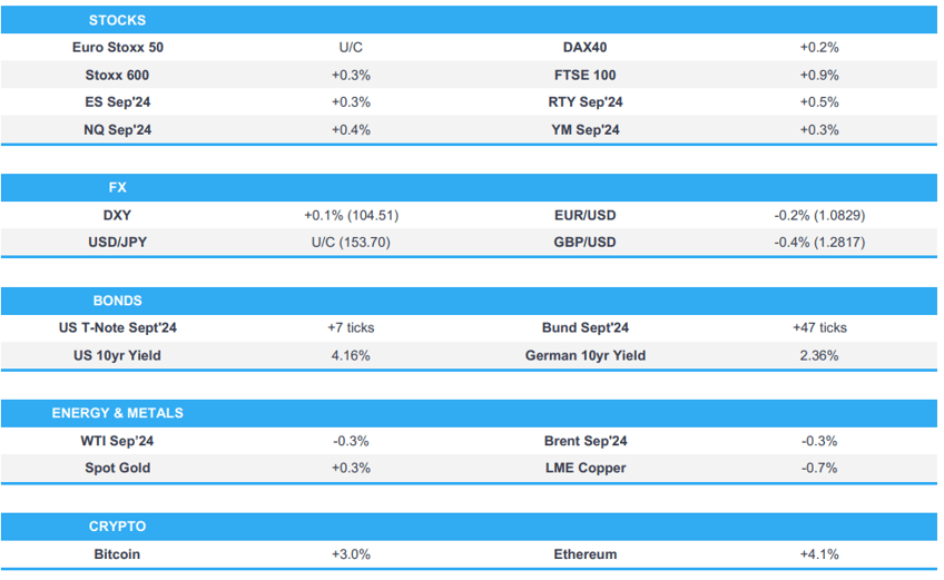 tepid tone emerged to the benefit of fixed and usd earnings reeves ahead newsquawk us market open