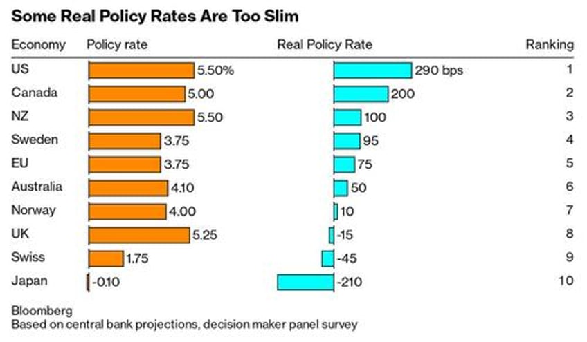 terminal rate pricing doesnt look so terminal in europe