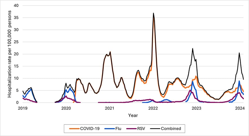 terminating the viral threat with artificial intelligence myth or reality