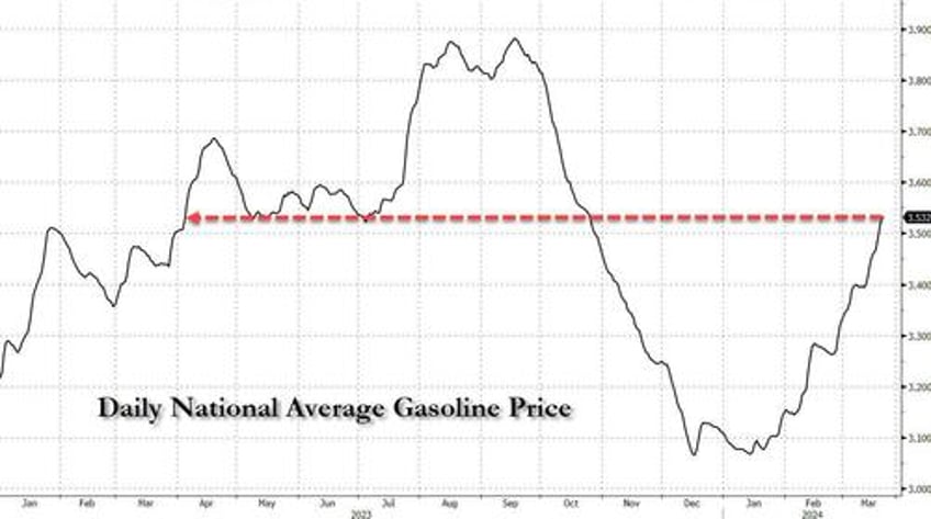 terrified joe biden demands ukraine halt strikes on russian refiners as it is sending oil prices surging