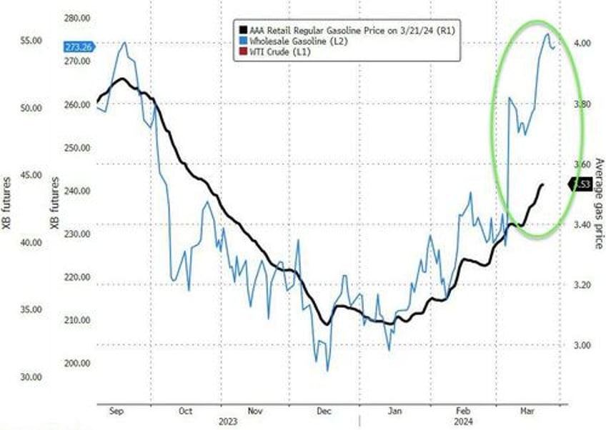 terrified joe biden demands ukraine halt strikes on russian refiners as it is sending oil prices surging