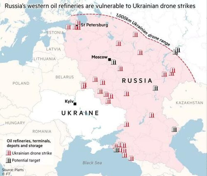 terrified joe biden demands ukraine halt strikes on russian refiners as it is sending oil prices surging