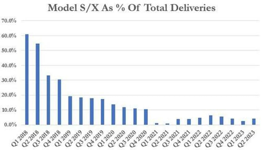 tesla cuts price of model s plaid by 19 in china