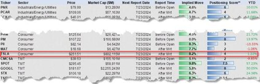 tesla earnings preview financials robotaxis cybertruck musks pay plan in focus